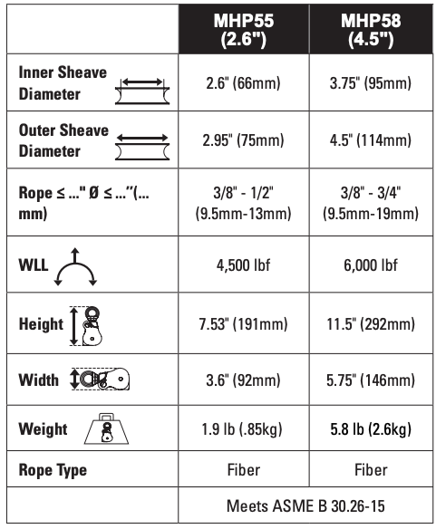 MH Specs